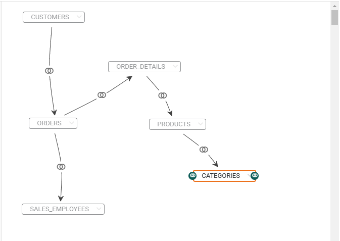 all tables joined with their relationships defined in the Links tab