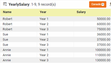 data block with Name and Year dimensions and single Salary measure