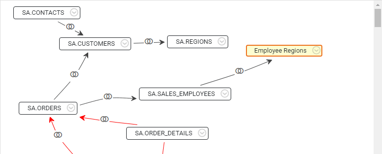 alias table joined and cycle broken