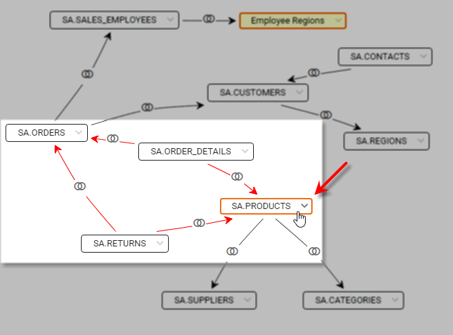 join cycle example with PRODUCTS table