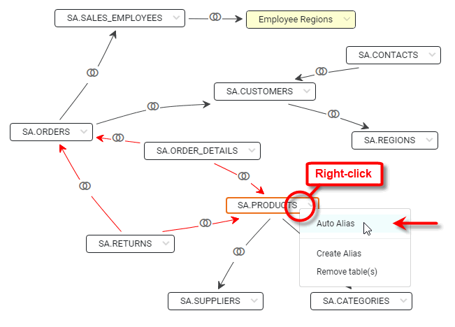 right-click PRODUCTS and select Auto Alias