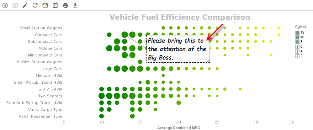 annotation added with callout line to data point
