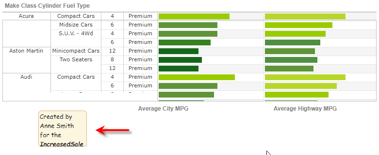 annotation added to dashboard