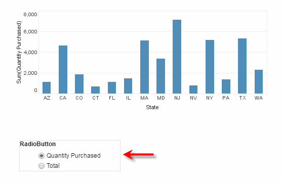 radiobutton controls chart y-axis field