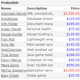 table with Price column cells colored red for values over 1000