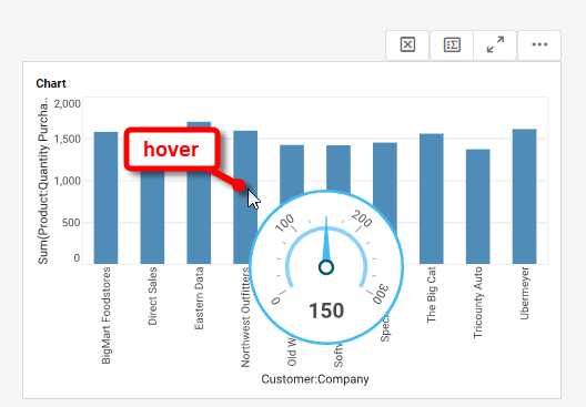 hover over company shows data tip gauge