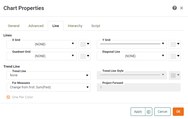 open chart properties dialog box
