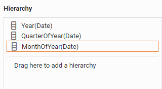 date field hierarchy drill sequence