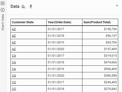 data panel shows chart detail data