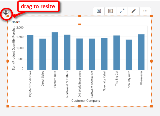 resized chart displaying quantity by company