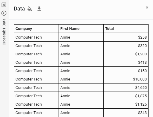 crosstab detail data panel opened