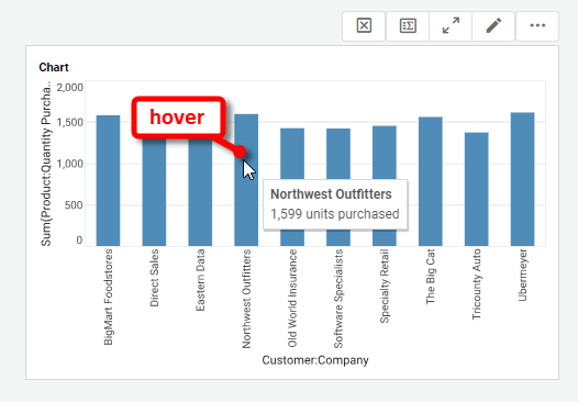 custom tooltip displayed when hovering over bar