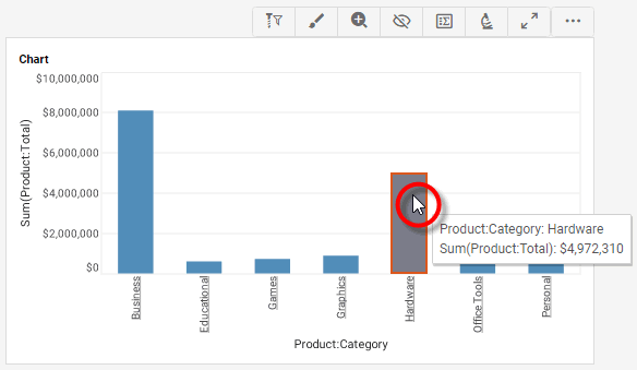 select category groups on chart