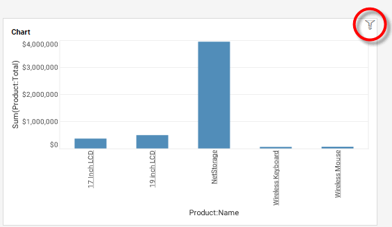 chart drilled and filtered to product level