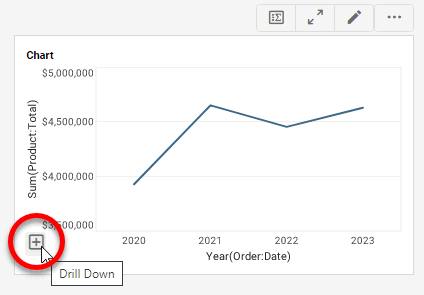 drill down button on chart axis