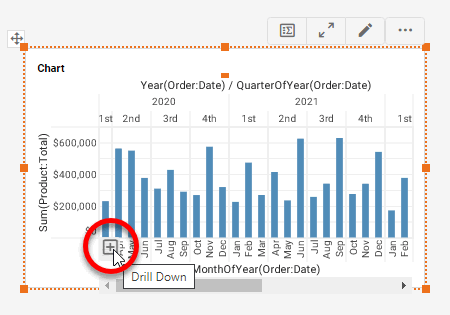 drill down to deeper hierarchy level