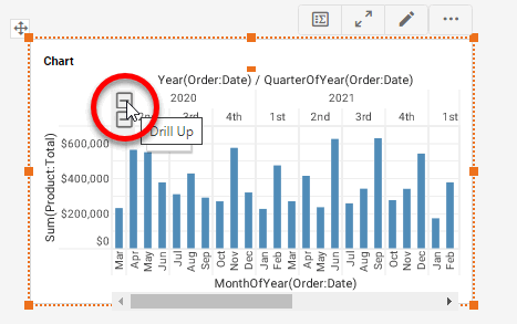 drill up button on chart axis