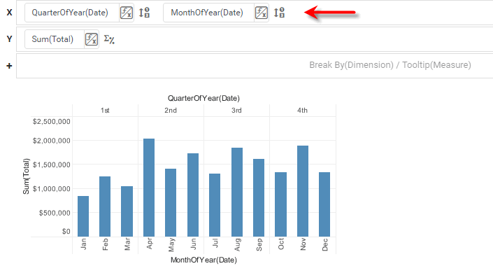 facet chart from drilling discrete date