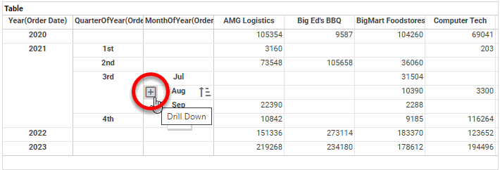 drill down to deeper crosstab hierarchy
