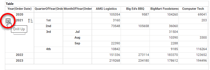 drill up button on crosstab headers
