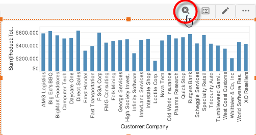 press Clear Zoom to restore chart