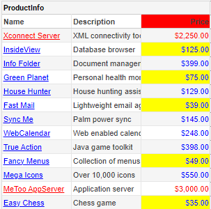 Price column header cell shown red because a price exceeds 2000