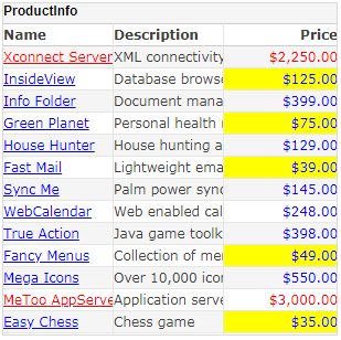table with cells highlighted yellow where price is less than row above