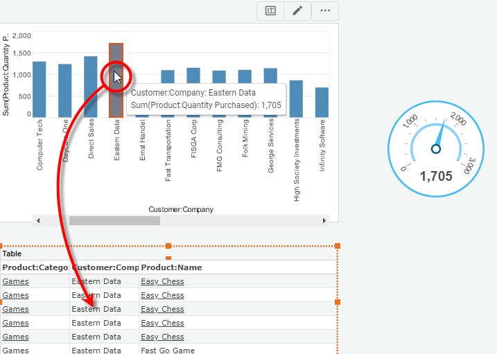 flyover view filtering table by chart selection