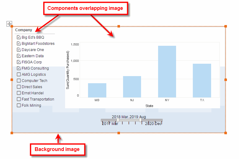 components placed on top of background image