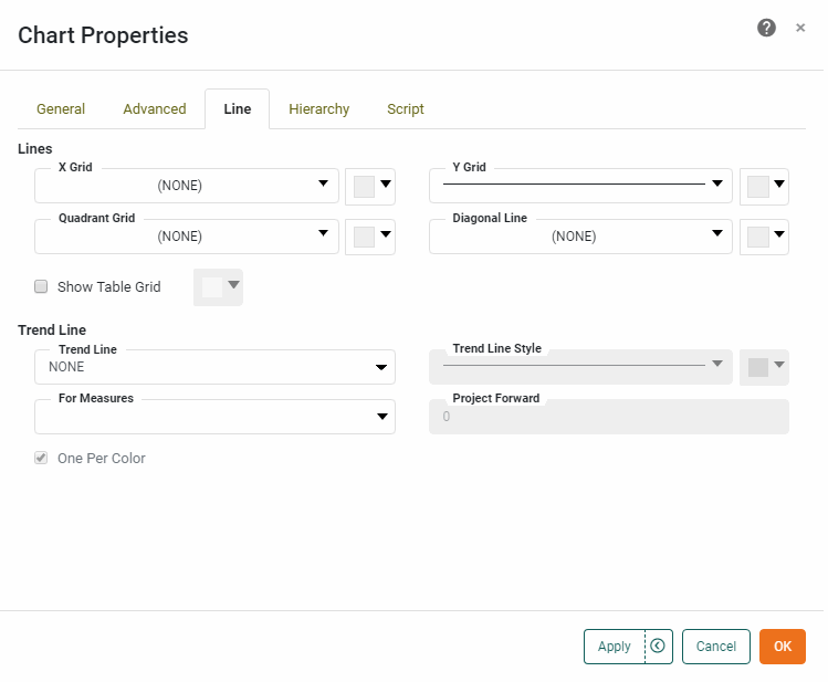 chart properties line tab