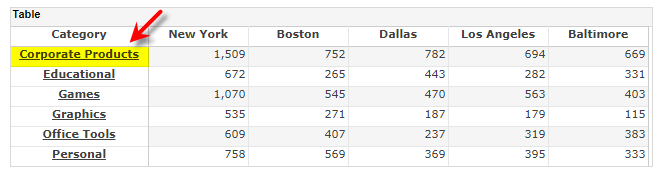 crosstab with named group labels applied