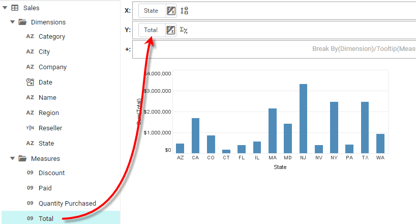 chart with state dimension on x-axis and total on y-axis