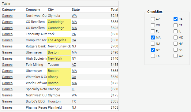 checkbox selections highlight cities in table