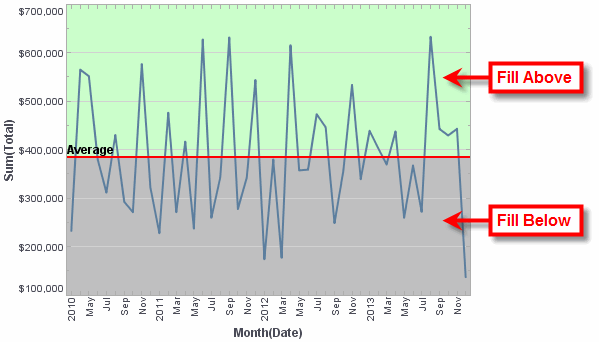 set fill above and fill below colors