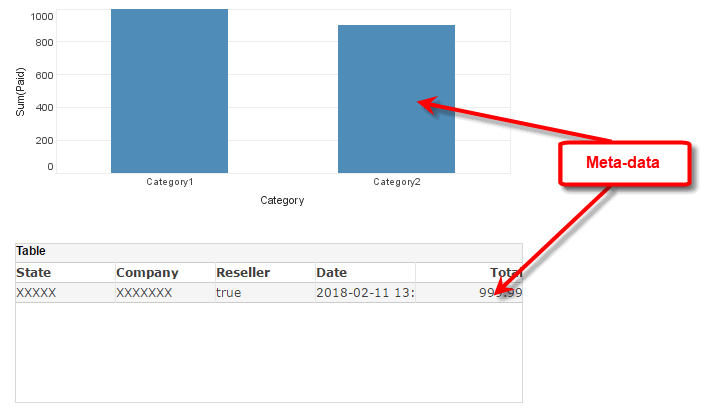 use metadata displays meta-data instead of live data