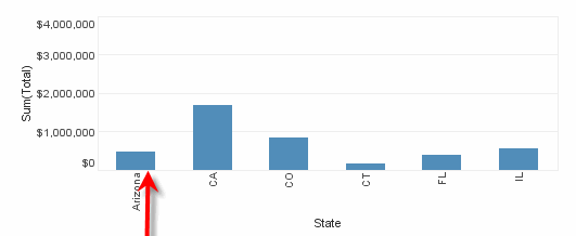 axis labels updated with alias replacement text