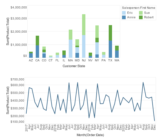 two charts for brushing walkthrough