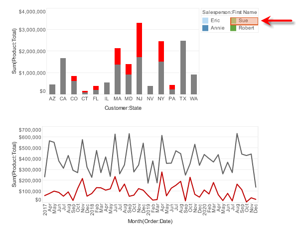 brush Sue Marston sales in both charts