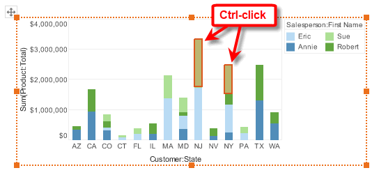 select Sue sales in NJ and NY