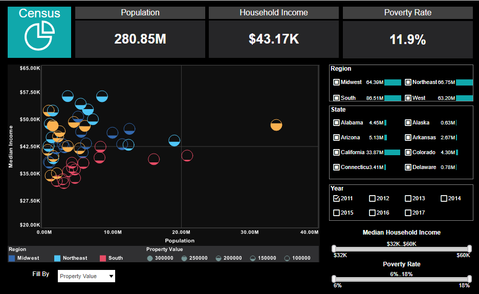 open census dashboard with selection lists