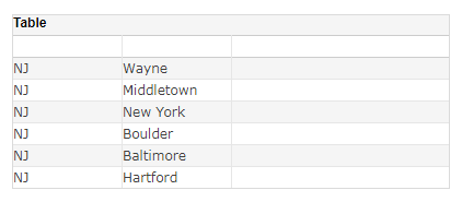 freehand table showing all states with all cities in adjacent column