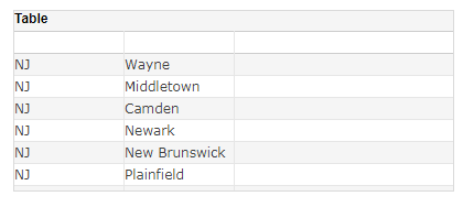 freehand table showing only cities that correspond to each state row