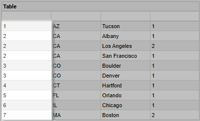freehand table with state group numbers displayed in first column