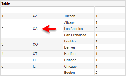 freehand table with repeated state names and group numbers merged into single cells
