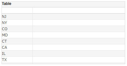 freehand table populated with all state values from customers query