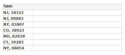 freehand table populated with concatenated state and zip values