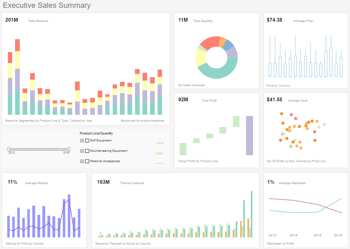 executive sales summary dashboard flyover example