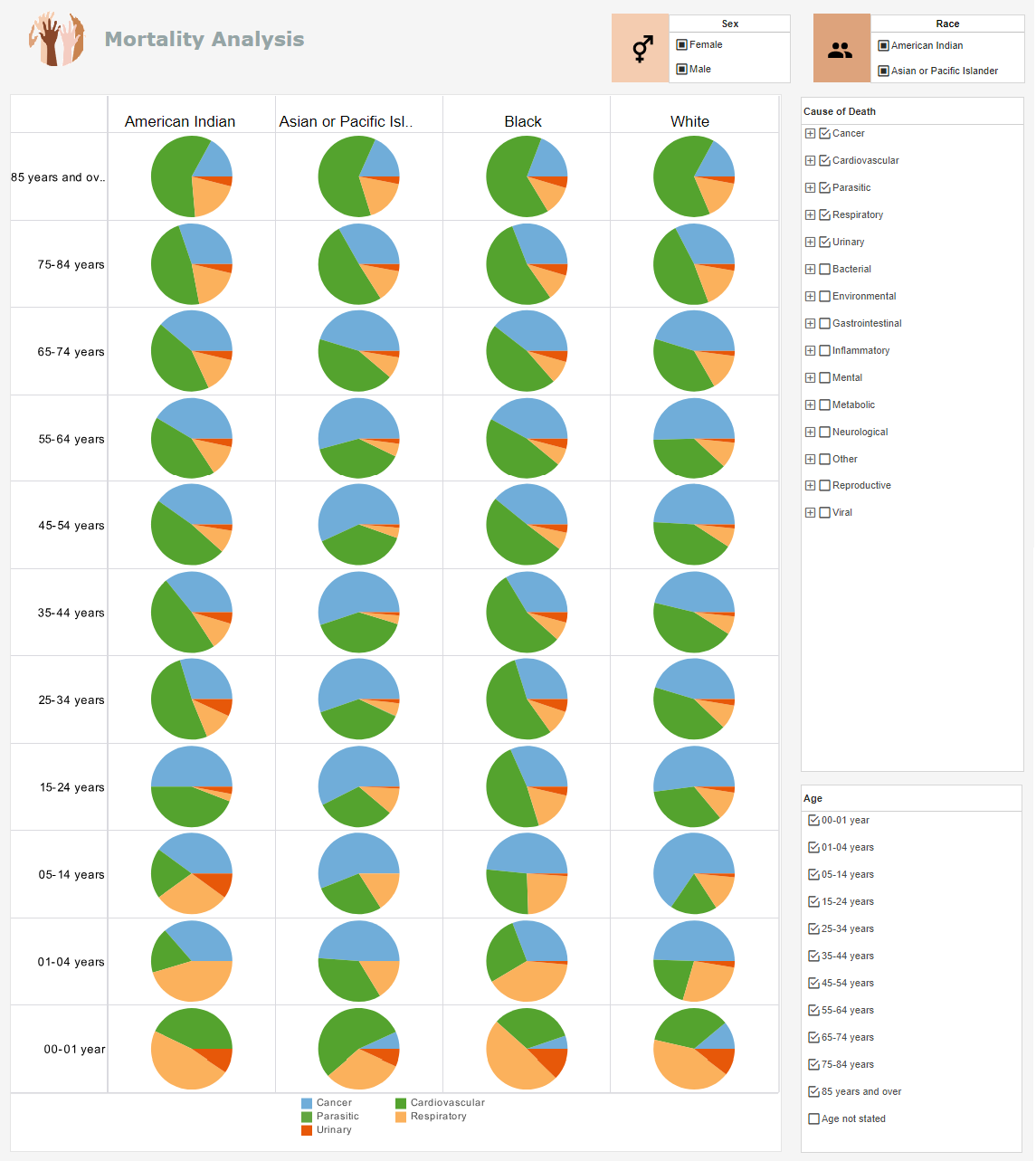 grid of pie charts example