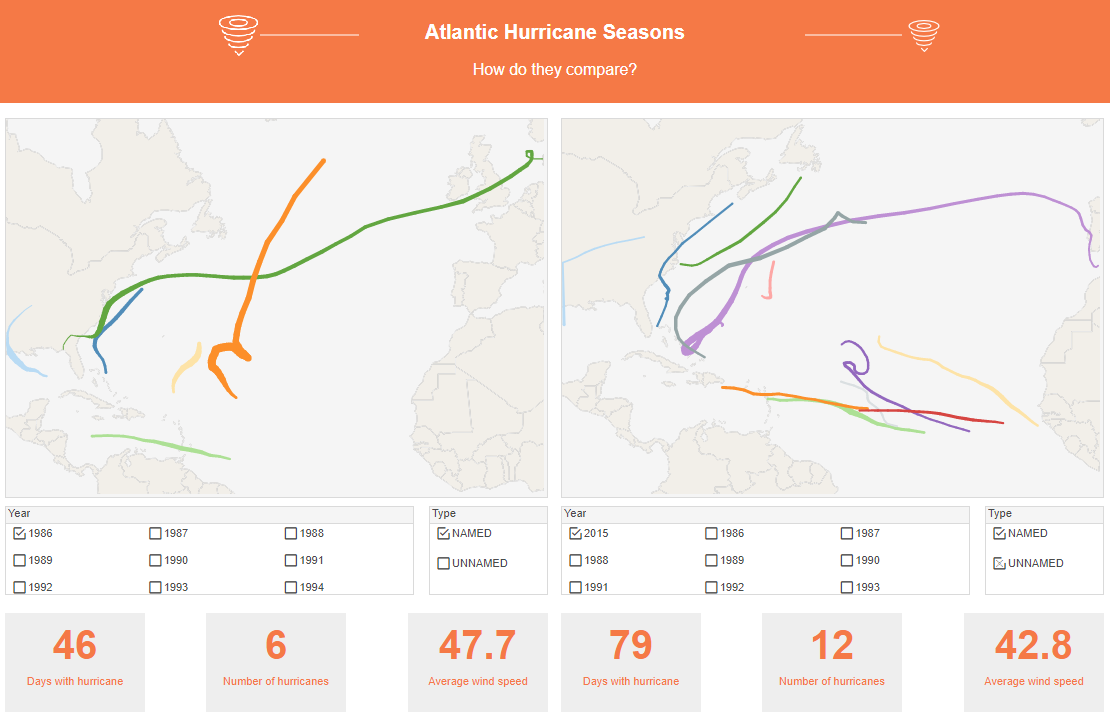 Hurricane map chart dashboard sample