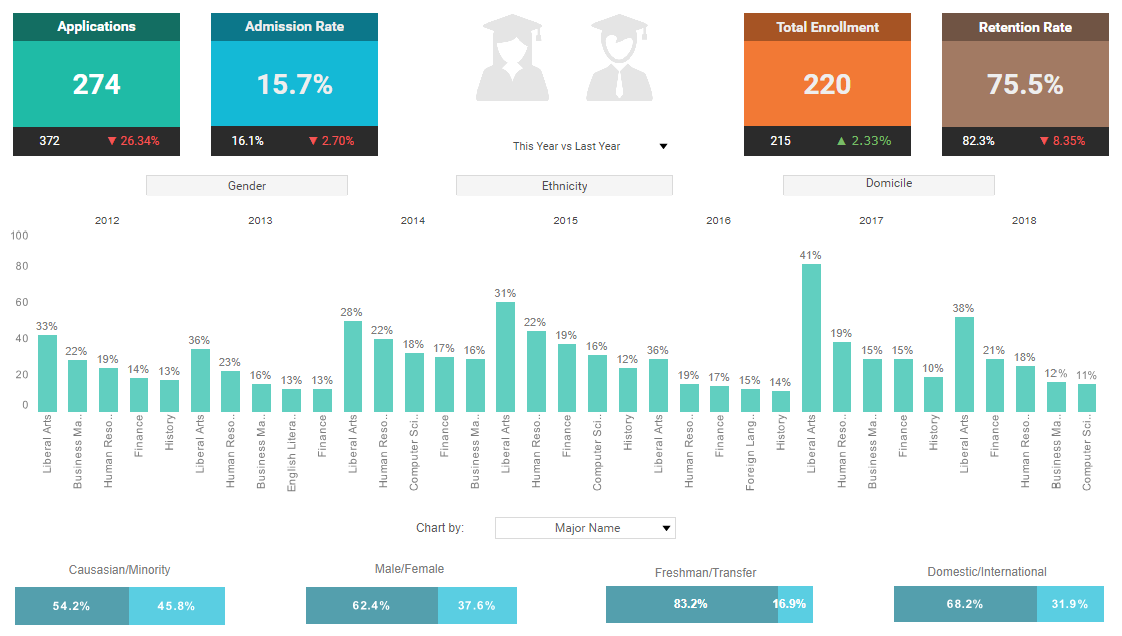 text KPI gallery example dashboard